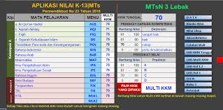108 likes · 7 talking about this. Tutorial Aplikasi Excel Raport K13 Mi Mts Smp Sabiex Berbagi