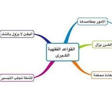 القواعد الفقهية Home Facebook