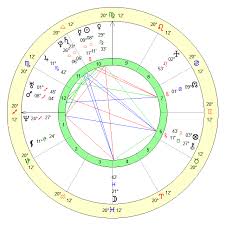 Otis Ferry Age, Birthday, Zodiac Sign and Birth Chart