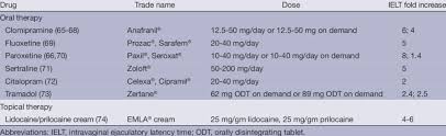 We aimed to evaluate the. Medical Treatment Options For Premature Ejaculation 65 Download Table