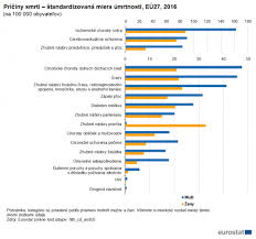 We did not find results for: Statistika Pricin Smrti Statistics Explained