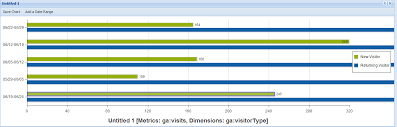 Extjs Chart Bar Column Not Fitting In Window Container