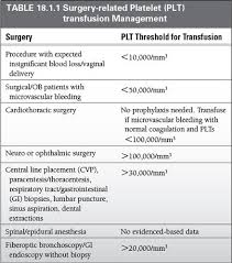 Image result for Platelet Transfusion