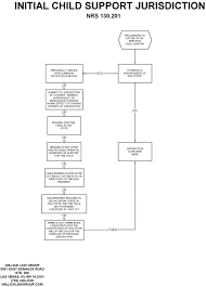 Nevada Child Support Willick Law Group