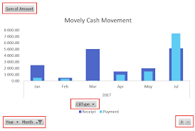 how to remove pivottable fields from pivot charts sage