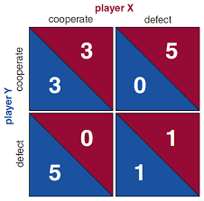 The crime is punishable by three. New Dilemmas For The Prisoner American Scientist