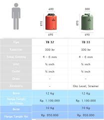 Ada beberapa macam ukuran diameter tangki / tandon air di pasaran untuk keperluan penggunaan rumah tangga antara lain kapasitas ukuran 225 liter, 300 liter, 520 liter, 650 liter, 1050 liter, 1200 liter, 1550 liter, 2000 liter, 5000 liter, hingga 10.000 liter dan kapasitas tangki air 2000 liter yang bisa. Tangki Air Penguin Tangki Air Penguin Plastik General Perbedaan Tandon Air Penguin Tb 32 Dan Tb 33 Jual Tandon Tangki Air Murah Surabaya Plastik Stainless