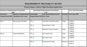 Réseau de transport métropolitain, the public transport authority for greater montreal. 4 Simple Steps To Create Requirement Traceability Matrix Rtm Free Sample To Download Opencodez