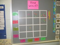 For The Love Of Stem On Twitter Feedback For Students Elementary Schools Data Wall