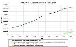 Demographics Of Germany Wikipedia