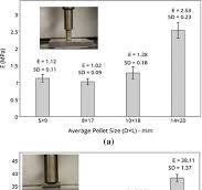 Young's modulus of composite pellets with 5% volume fraction ...
