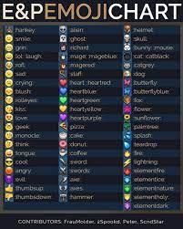 A colon, followed by a code, followed by a trailing colon. Text Formatting General Discussion Empires Puzzles Community Forum