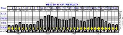 48 rigorous deer movement chart texas