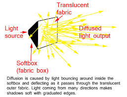 Soft Light Definition Photokonnexion Com