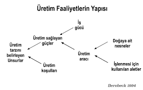Zaman neolitikum merupakan salah satu zaman pada masa prasejarah yang juga dikenal sebagai kegiatan berburu pun masih biasa dilakukan. Https Dergipark Org Tr Tr Download Article File 566836