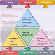 Organisational Behavior Organisational Behaviour Mbti