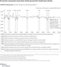 Great medicare 2 even protects you against unpleasant surprises with an overall lifetime limit of up to rm800,000 and an overall annual limit of up to rm200,000, depending on your selected plan. Acceleration In Healthcare Six Trends To Heed Mckinsey