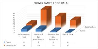 Logo halal sah di malaysia. Http Ejournal Ukm My Islamiyyat Article Download 40727 10655