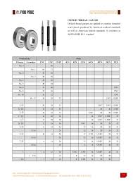 fyou pmec gauges catalog2017 api thread gauges api
