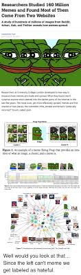 Sekitar 7 tahun yang lalu. 25 Best Memes About Visualization Visualization Memes