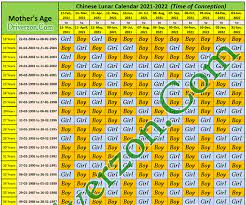 Chinese gender chart 2021 helps you find out the real gender of your baby. Chinese Lunar Calendar 2021 2022 Baby Gender Prediction Laptop Drivers Update Software