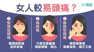 Include (or exclude) self posts. é ­ç—› çªç„¶åŠ‡ç—›é ¸åƒµç¡¬å¯èƒ½ä¸­é¢¨ è§£æ§‹3é¡žé ­ç—›ç—‡ç‹€åŠæ½›è—é¢¨éšª é¦™æ¸¯01 å¥åº·