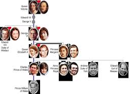 Non solo cappellini, ma veri e propri abbinamenti. Make A Royal Match Match The Royal Brides And Grooms To Make The Family Tree The Washington Post