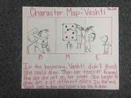 A Closer Look At Characters Scholastic