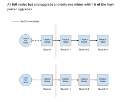 It goes for the unique and interesting projects, regardless of their immediate applications. Bitcoin Use In Venezuela Litecoin Legacy Or Segwit Vastava