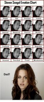 Steven Seagal Emotion Chart Amused Proudmi Dad Dad Meme
