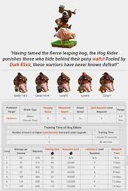 Troops Hog Rider Clash Of Clans Troops Clash Of Clans Army Clash Of Clans