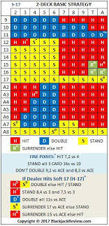Double Deck Basic Strategy Blackjack Double Deck Deck