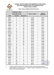 جداول kelantan من صلاة مسلم، الفجر، الظهر، العصر، المغرب والعشاء. Jadual Waktu Solat Negeri Kelantan 2021