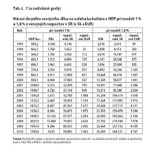 Tarify zamestnancov pri v?kone pr?ce vo verejnom z?ujme 2019. Http Svu Sk Wp Content Uploads 2020 02 Cierne Ovce Umenia Pdf