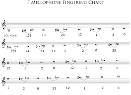 39 hand picked fingering chart