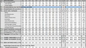Finanzplan beispiel ohne zahlen mit schätzwerten. Wie Erstelle Ich Einen Liquiditatsplan Fur Mein Unternehmen