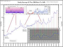 Solar Cycle Lunatictrader