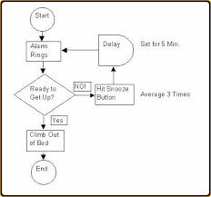 Flow Chart