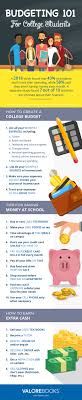 It has a credit card for international students with no annual fee. Infographic Budgeting 101 Saving Money In College Collegexpress
