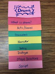 Is there a 'textbook' definition of something that can be so personal? Elements Of Drama Teaching Drama Middle School Drama Drama Education