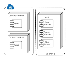 Pin On Aws