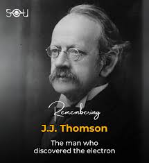 Joseph John Thomson had showed that cathode ray is deflected by means of an  a magnetic field and that it is deflected by means of an electric field.  There could only be