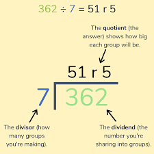 Learn how to do long division with this calculator. Division For Kids Short Division Bus Stop Method Long Division Explained