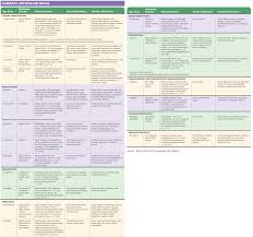 Image result for Sodium Channel Blocker
