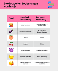 Die Bedeutung verschiedener Emojis