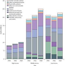 Stroke prevalence data among mixed asian populations are lacking. 2 Epidemiology Of Cardiovascular Disease Promoting Cardiovascular Health In The Developing World A Critical Challenge To Achieve Global Health The National Academies Press