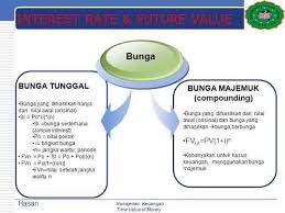 Annuity ini dapat berupa : Nilai Waktu Uang Time Value Of Money Manfaat Rumus