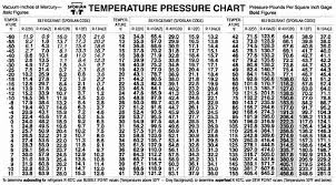 Pressure Temperature Chart 134a Best Picture Of Chart