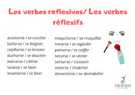 conjugaison du verbe acostarse au présent de l indicatif