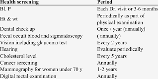 Hearing screening pure tone audiometer hearing screening protocol. Types Of Health Screening 10 Download Scientific Diagram